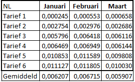 2013Q1NLrates